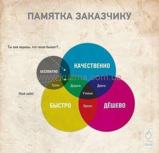 Газ на авто самая низкая цена